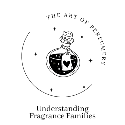 The Art of Perfumery: Understanding Fragrance Families