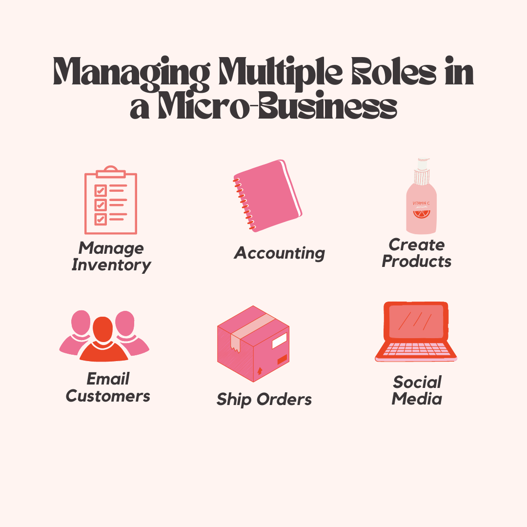 Managing Multiple Roles in a Micro-Business